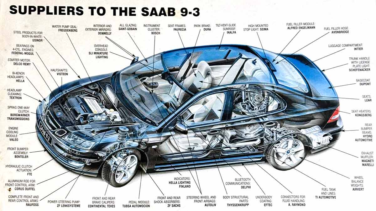 Suppliers to the Saab 9-3: the OEM network that built Trollhättan’s most ambitious project