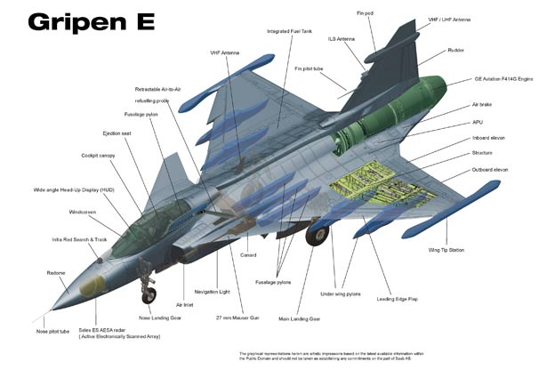 gripen-e