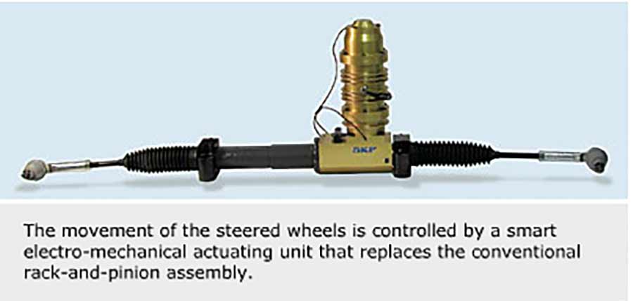 Saab Novanta: When Bertone Turned A Saab 9-5 Into A Rolling Drive-By-Wire Experiment 7 SKF electro-mechanical drive-by-wire steering actuator replacing the rack-and-pinion system in the Saab Novanta concept