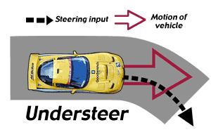 1970 Saab 96 – Example of Understeer